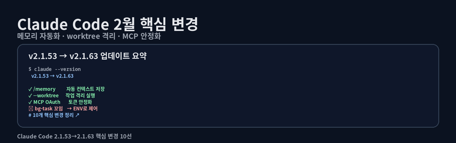 Claude Code 업데이트 요약: 2.1.53 → 2.1.63 (2026년 2월)