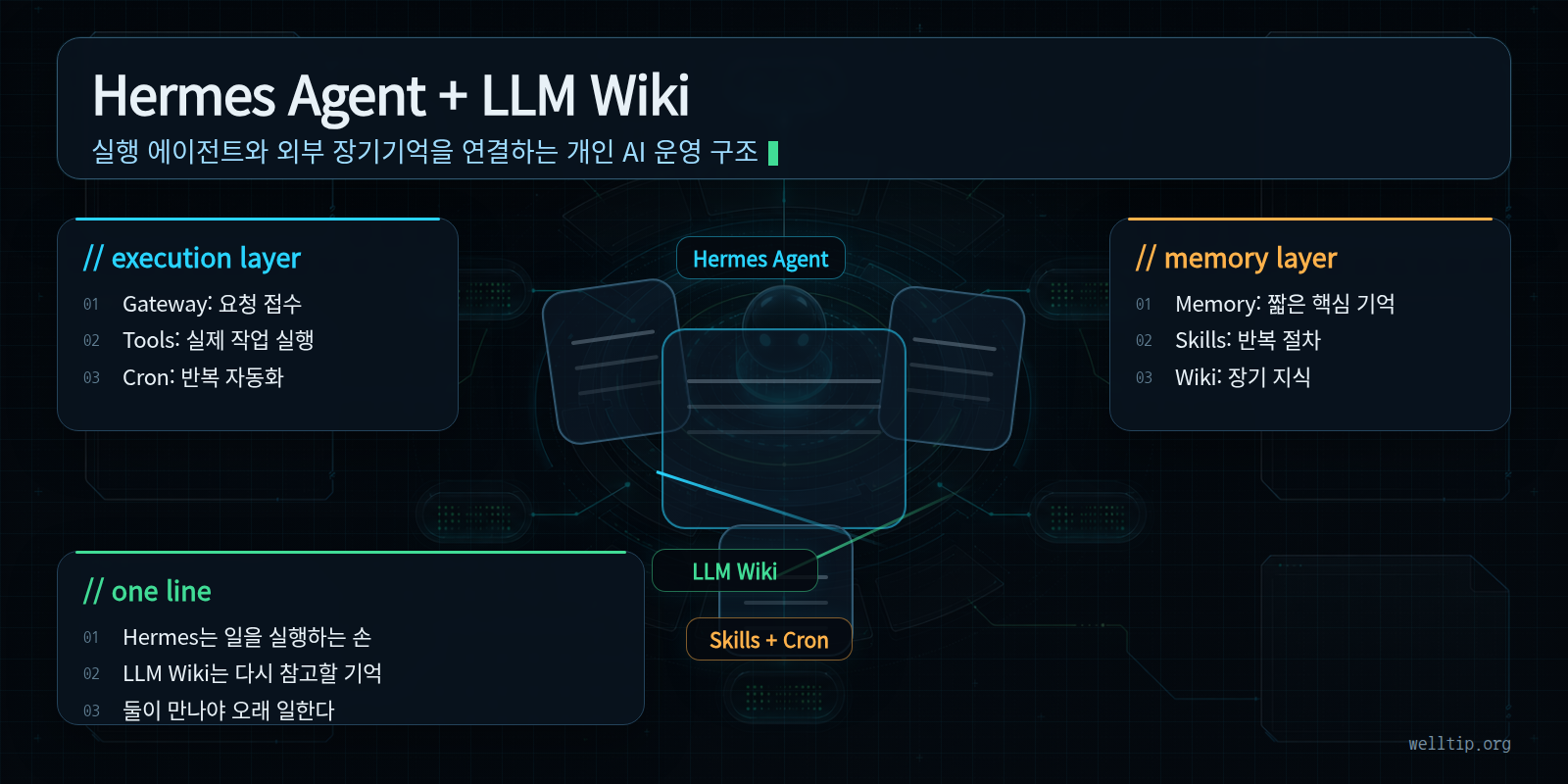 Hermes Agent와 LLM Wiki를 연결한 개인 AI 운영 구조 개요