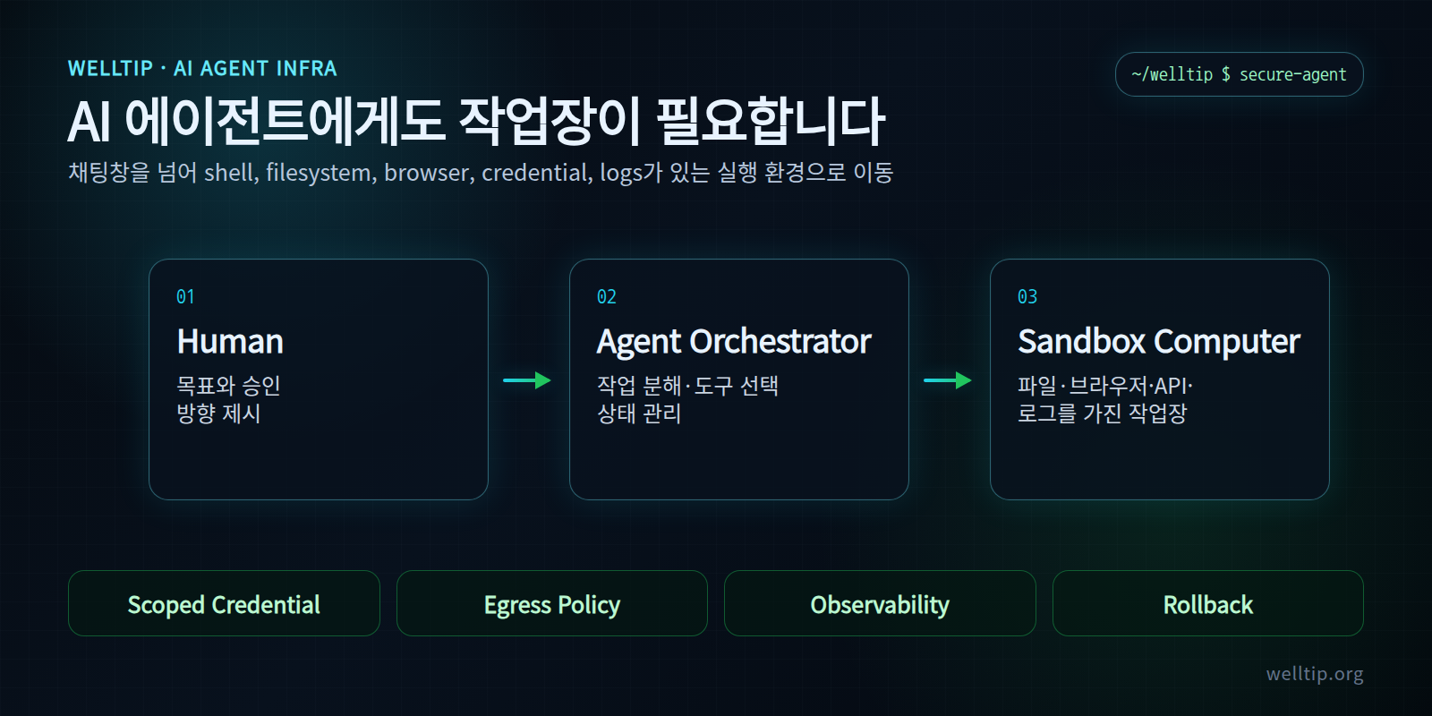 Agentic Cloud란 무엇인가: AI 에이전트 실행 환경의 핵심 개념