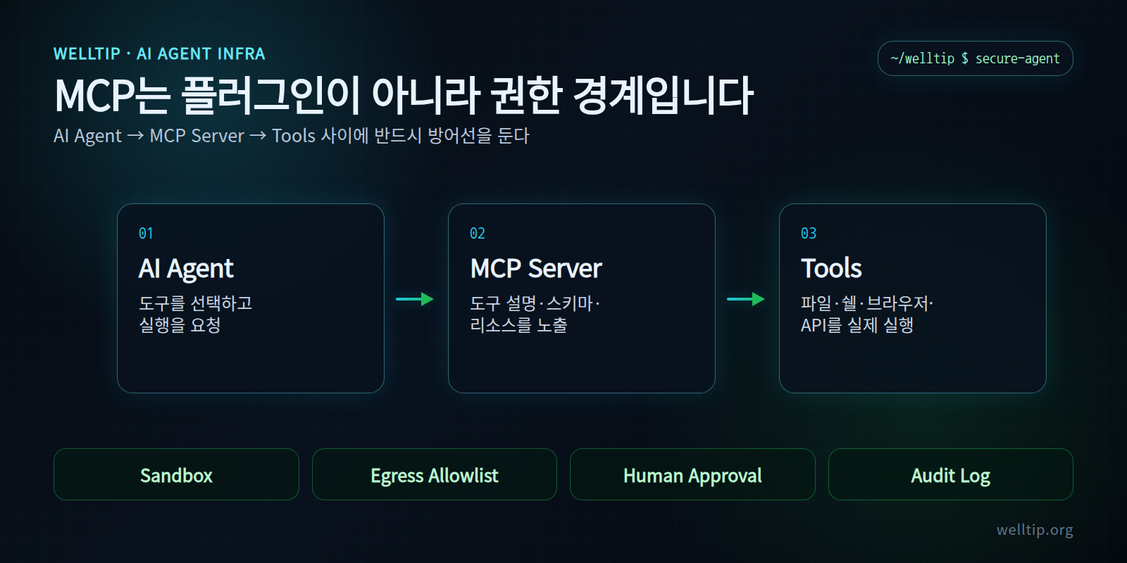 MCP 보안 가이드: AI 에이전트 도구 연결의 위험과 방어법